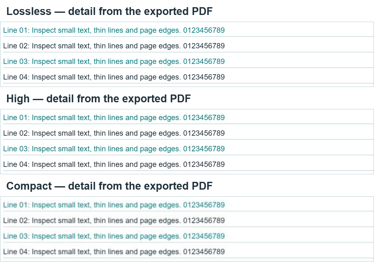 The same small text and thin lines extracted from Lossless, High and Compact PDFs; the enlarged Compact detail appears softer.